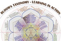 La taxonomie cognitive de Bloom